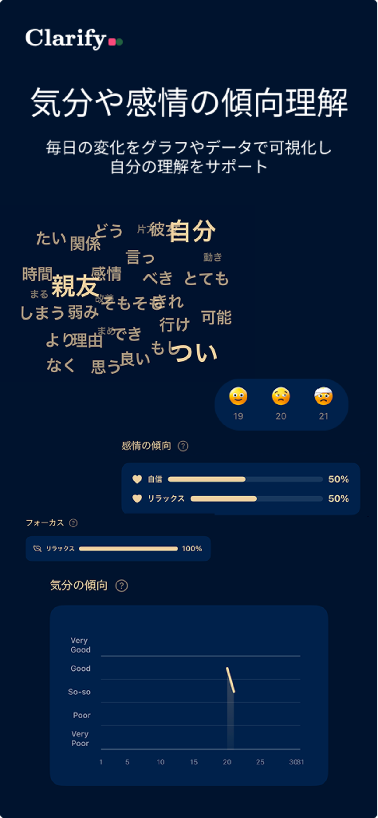 データの可視化